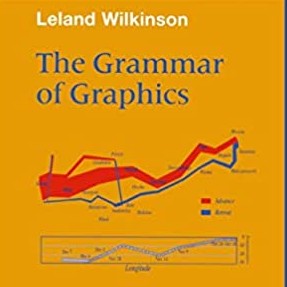 Grammar of Graphics